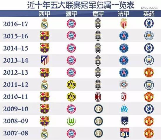 他们不仅身