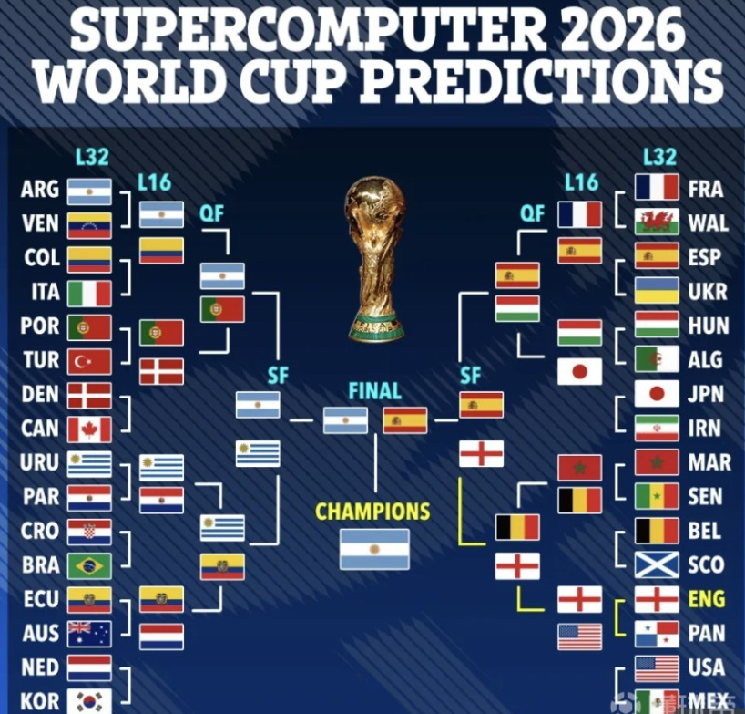 世界杯